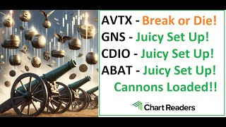 AVTX GNS CDIO ABAT  JUICY SET UP Technical Analysis [upl. by Helsa]