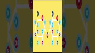 Monosaccharide amp Disaccharide monosaccharides disaccharides carbohydrate alevelchemistry online [upl. by Niuqaoj333]