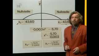 05 Nullstellen Quadratischer Funktionen  Telekolleg Mathematik [upl. by Ludewig183]