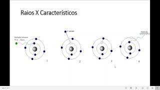 Raios X  conceito e produção [upl. by Aihselat820]