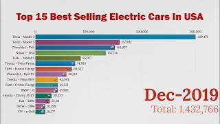 Top 15 Best Selling Electric Cars in USA [upl. by Fatma]