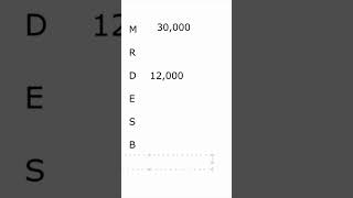 SMA in a long Margin account series7exam finra [upl. by Yliah]