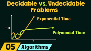 Decidable vs Undecidable Problems in Algorithms [upl. by Relluf527]