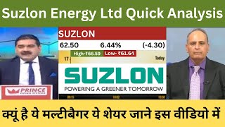 सुजलॉन  suzlon share  suzlon share latest news  suzlon share news  suzlon shr target  suzlon [upl. by Anirav]