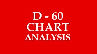 How to read D60 Shastiamsa chart  Is this the strongest chart EXPLAINED [upl. by Gianina]