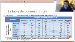 Comment rendre compte de la mobilité sociale   Partie 1  Tables de mobilité [upl. by Royall191]