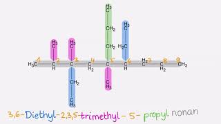 NOMENKLATUR Alkane  nAlkane und verzweigte Alkane benennen [upl. by Rickard]