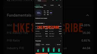 Best High Dividend Stocks 2024 dividendstocks irctcshare shorts [upl. by Garbe]