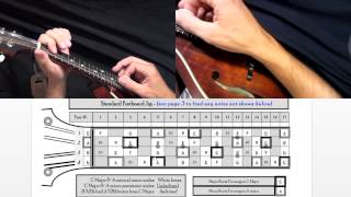 Finding a Songs Key on Mandolin [upl. by Maryl]