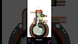 two stroke engine working [upl. by Duquette]