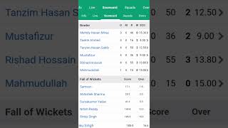 India vs Bangladesh 2024 T20 Match LIVE Scores amp Highlights Short Clips [upl. by Zorana]