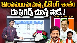 SumanTV Chief Editor Analysis On Vote Percentage in Telangana Elections  BRS Vs Congress  SumanTV [upl. by Nodnas]