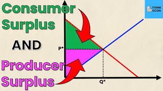 How to Calculate Producer Surplus and Consumer Surplus from Supply and Demand Equations  Think Econ [upl. by Kelley]