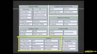 SQL Server Integration Services SSIS Part 2  Performing Basic Tasks [upl. by Ader217]