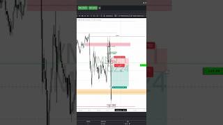 Nasdaq 100  reverse trade  trading [upl. by Kealey833]