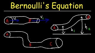 Bernoullis Equation Example Problems Fluid Mechanics  Physics [upl. by Gereld]