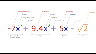 The elements of a polynomial one or more terms joined together by additionsubtraction oper v2 [upl. by Treva70]