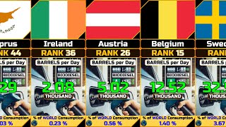 Biodiesel Fuel Consumption Annual by Country [upl. by Liagiba]