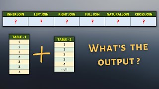 SQL JOINS Interview Question  What does different SQL Joins return [upl. by Ahcirt828]