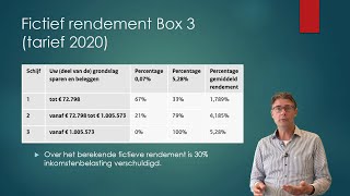 Deel 5 Box 3 vermogen sparen en beleggen Inkomstenbelasting Economie amp Bedrijfseconomie havovwo [upl. by Gavra940]