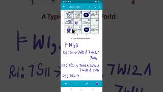 Wumpus world problem W13 proof by refutationusing propositional logicapply modes ponens ruleai [upl. by Nalek]