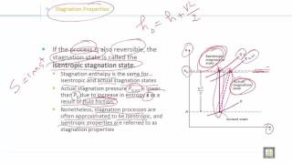 Fluid Mechanics 2  C5L7  Stagnation Properties part 2 [upl. by Hanavas]