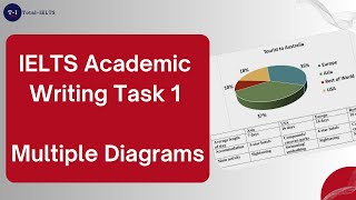 IELTS Academic Writing Task 1 Multiple Diagrams [upl. by Eelyr]