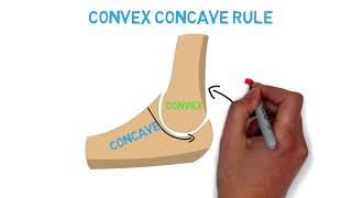 The Convex Concave Rule in under 2 min [upl. by Vinn601]