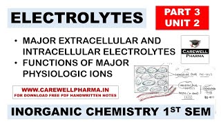 Major Extracellular and Intracellular Electrolytes  Functions of Physiological Ions  P4 U2  IPC 1 [upl. by Macfarlane]