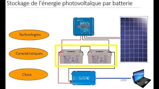 Stockage de lénergie photovoltaïque par batterie [upl. by Etteuqal]