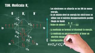 102 Teoría de Orbitales Moleculares Molécula N2 [upl. by La874]