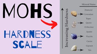 The Mohs Scale of Hardness Explained [upl. by Bigot]