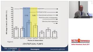 Hemodilution Oxygen Delivery and Acute Kidney Injury [upl. by Arela]