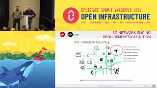 5G Network Slicing and OpenStack [upl. by Delfeena]