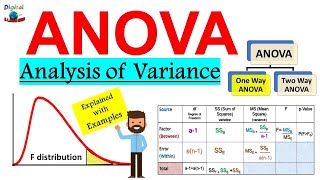 What is ANOVA Analysis of Variance in Statistics   Explained with Examples ANOVA F  test [upl. by Peedus]