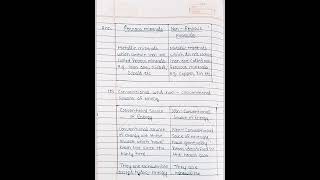 NCERT Class 10 Geography Chapter 5 Minerals And Energy Resources solution geography shorts [upl. by Solakcin]