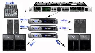 COMO HACER LAS CONEXIONES DE TU EQUIPO DE SONIDO 22 [upl. by Eiddal]