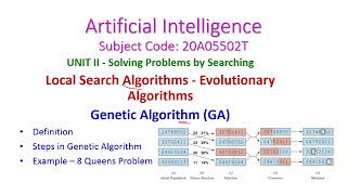 Genetic AlgorithmArtificial IntelligenceLocal Search AlgorithmsEvolutionary Algorithms20A05502T [upl. by Janeczka]