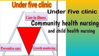 Under five clinic description community health nursing and children health nursing rotmedicalstudy [upl. by Llenreb]