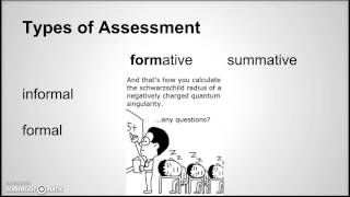 What is Assessment [upl. by Tigram]