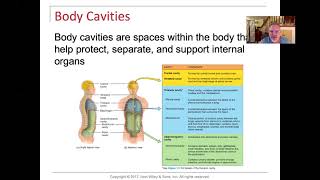 Anatomical Reference Terminology Directional terms Abdominal Quadrants Regions Serous membranes [upl. by Rehotsirhc251]