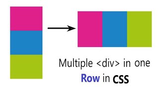 Align one or more div in one Row in CSS  Two div in same line CSS [upl. by Bishop]