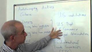 antidumping basics [upl. by Noimad]