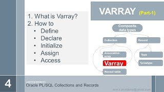 oracle plsql records and collections VARRAY [upl. by Ardnalak]