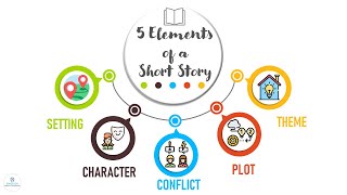 ELEMENTS OF A SHORT STORY  Literature  ELC [upl. by Ailices783]