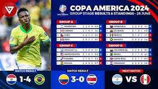 🔴 COPA AMERICA 2024 Results amp Standings Table Today as of 28 June 2024  Paraguay vs Brazil [upl. by Norrehc]