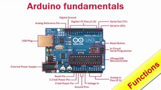 Arduino for beginners Part 7 Functions [upl. by Liatnahs]