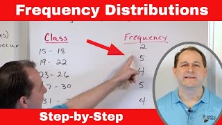 What is a Frequency Distribution in Statistics [upl. by Bathulda]