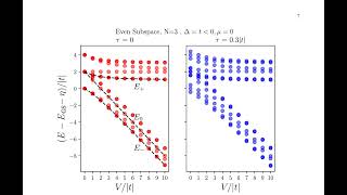 Majorana excitons in a Kitaev chain of semiconductor quantum dots in a nanowire  ArXiv [upl. by Ynetsed851]