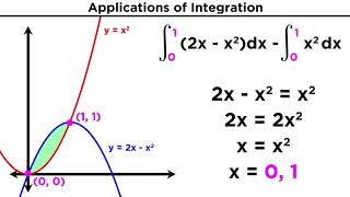 Finding the Area Between Two Curves by Integration [upl. by Asinla]